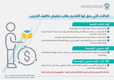 حالات طلب التخفيض